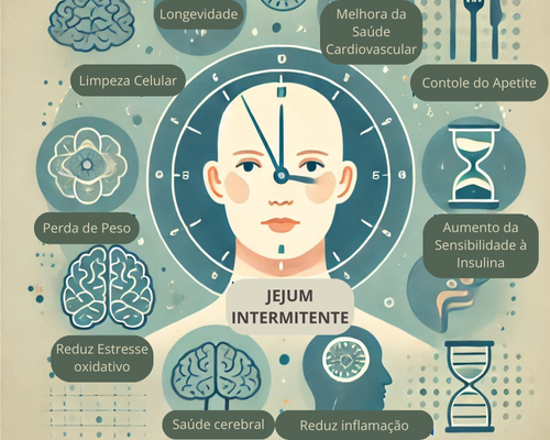 Imagem descrevendo os benefíciso do Jejum intermitente.